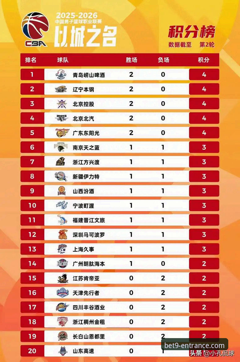 一场跌宕起伏的CBA对决：从北京12分领先到福建11分逆转的深度复盘