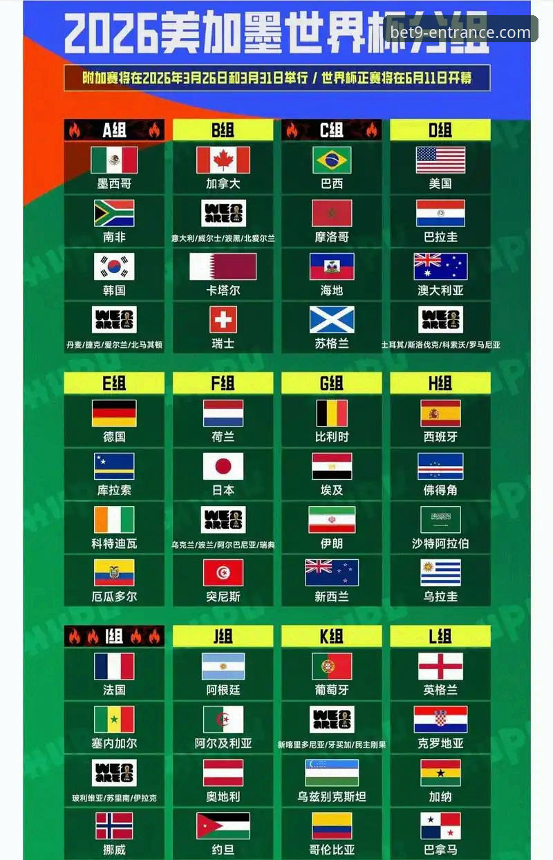 bet9在线登录怎么样 2026世界杯球星观赛指南:在bet9十年信誉平台深度解析10大巨星